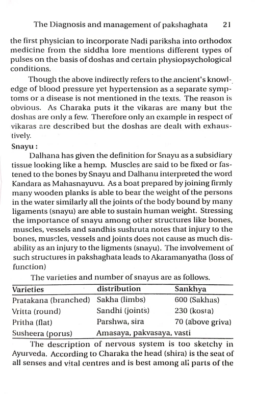 Ayurvedic Management of Stroke (Hemiplegia)